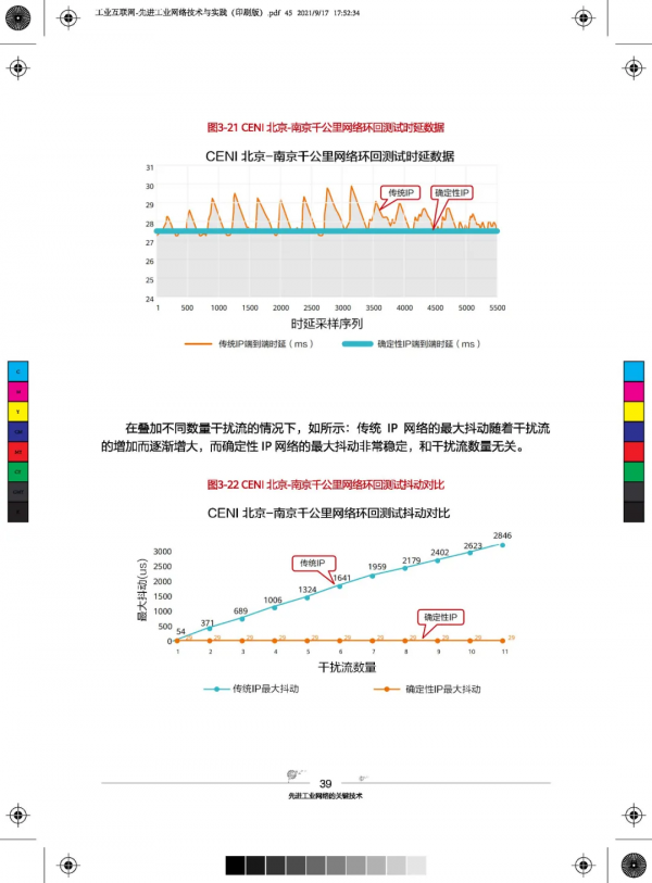 81頁超硬核先進工業網路技術與實踐