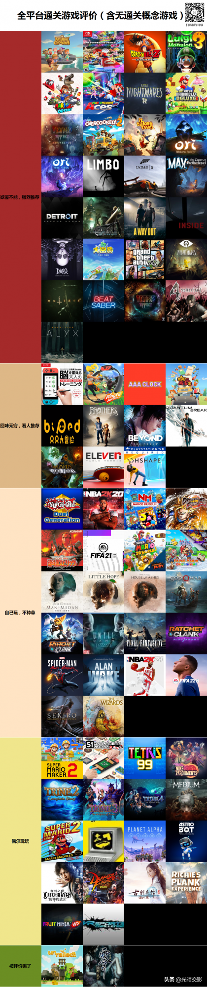 全平臺遊戲推薦指南，個人主觀意向，不喜勿噴，附帶推薦理由
