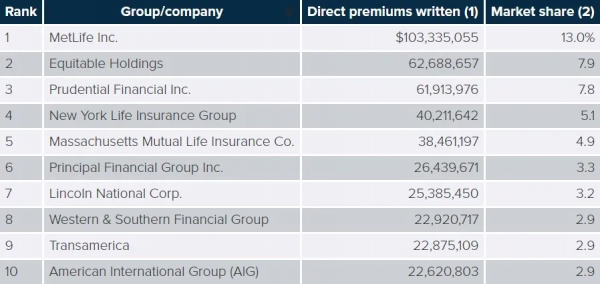 美國重獨代，歐洲愛銀保，所以中國壽險業……