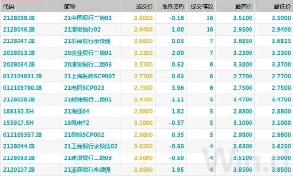 本週資金面均衡,債市未脫震盪格局,市場聚焦LPR報價|債市綜述 本週資金面均衡,債市未脫震盪格局,市場聚焦LPR報價|債市綜述