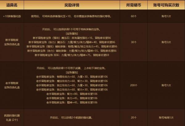 DNF:12月30日到期活動一覽,到期道具千萬別忘記使用哦 DNF:12月30日到期活動一覽,到期道具千萬別忘記使用哦