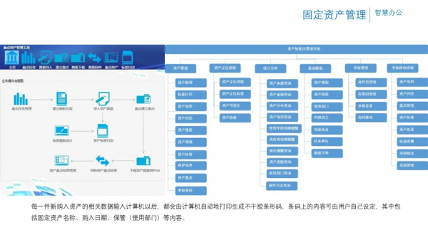 辦公樓專案智慧化弱電系統規劃設計方案
