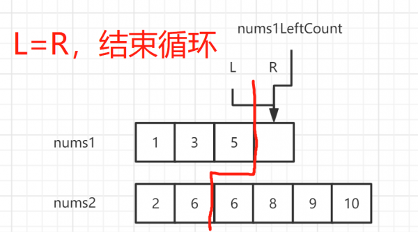 每日刷題｜尋找兩個正序陣列的中位數