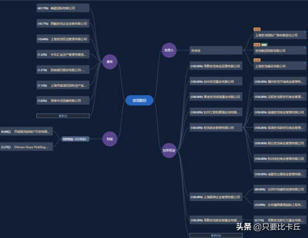 開發商欲改寫命運,你覺得世茂能成功嗎? 開發商欲改寫命運,你覺得世茂能成功嗎?