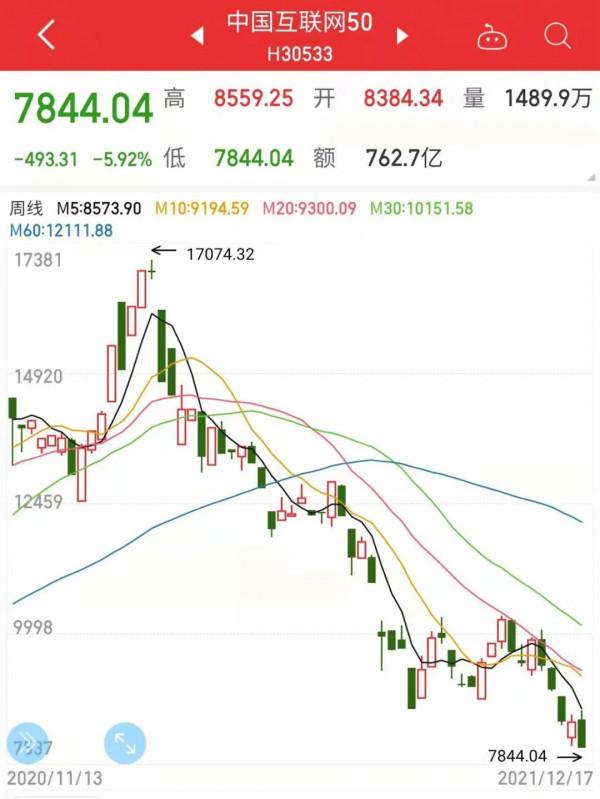 關於中概互聯，你想知道的一切……