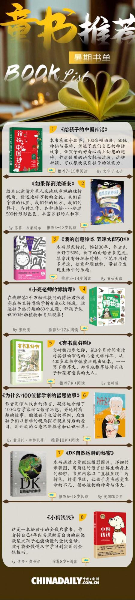 暑假那麼長 給孩子挑本優質讀物吧