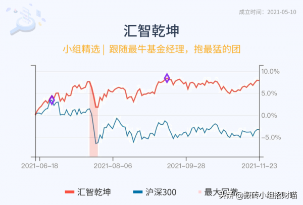 女版巴菲特，踩坑了