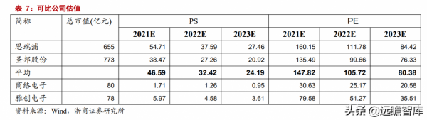 專注於汽車電子元器件分銷業務，雅創電子：車規模擬 IC 自研新星