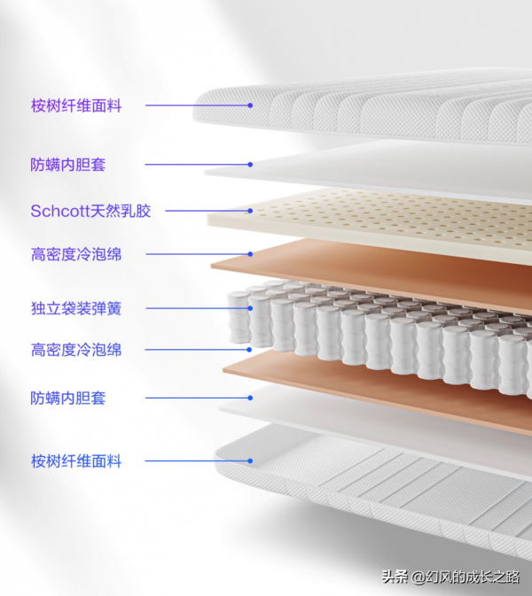 8H Milan智慧真皮電動床S，獨屬你的精緻睡眠體驗
