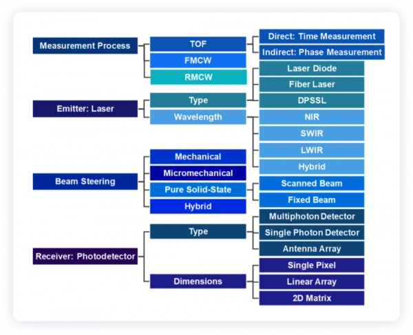 如何看待汽車裡面光學的應用未來？