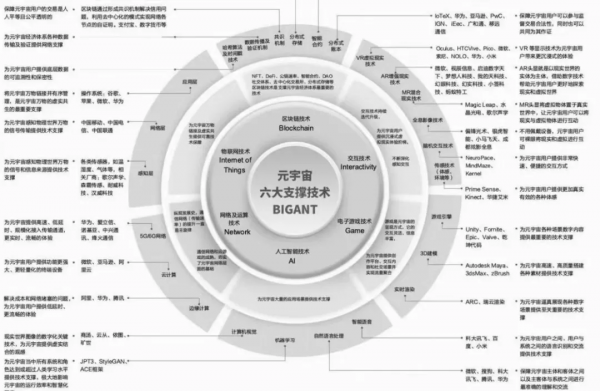Facebook，哦不，是Meta將迎來海嘯級機會