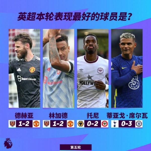 英超第五輪周最佳球員候選：林加德、德赫亞在列