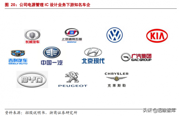 專注於汽車電子元器件分銷業務，雅創電子：車規模擬 IC 自研新星