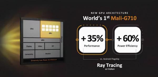 18張圖看懂天璣9000:跑分破百萬 18張圖看懂天璣9000:跑分破百萬
