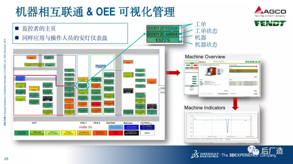 54頁PPT｜達索智慧製造解決方案及國內外案例介紹，可下載