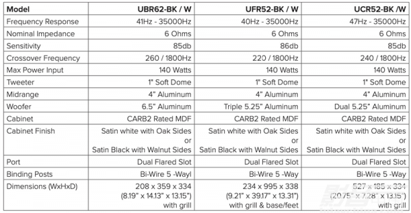 「推薦」ELAC Uni-Fi Reference系列：物超所值！同價位中少見的高配置