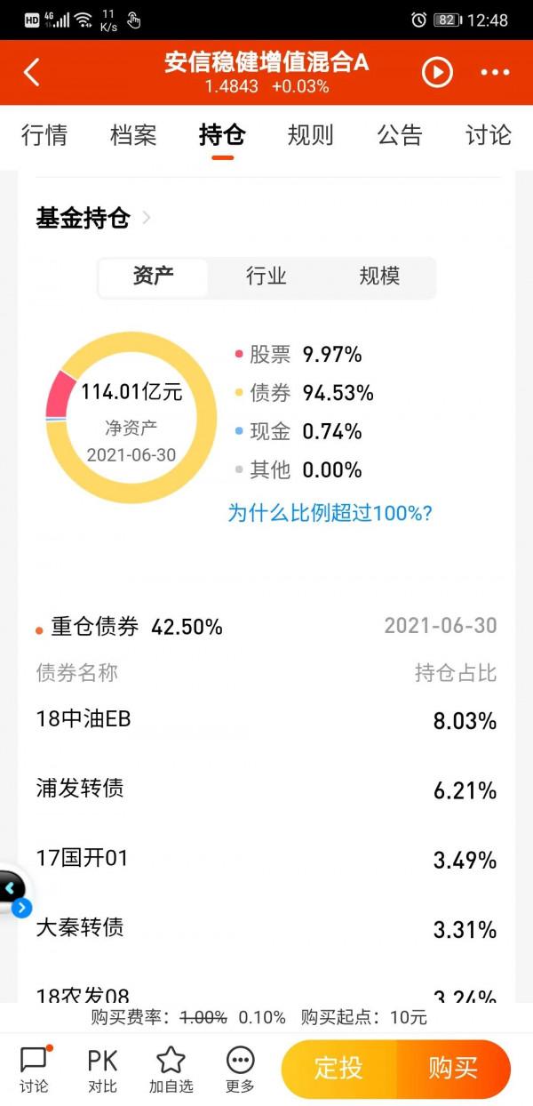 理財的產品分析 理財的產品分析