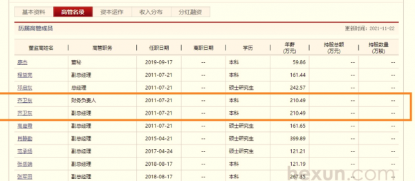 象嶼股份新任副董事長齊衛東曾是財務負責人55歲 年薪曾達210.49萬