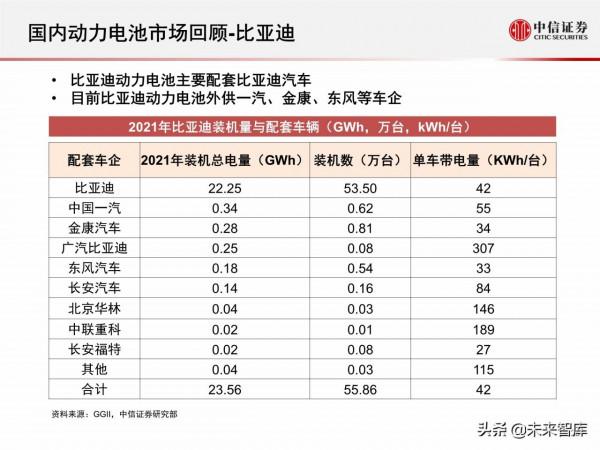 新能源汽車動力電池行業專題報告：2021年國內動力電池市場回顧