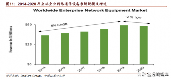 中興通訊:厚積薄發,打造全球ICT龍頭企業,加速推進5G商用規模 中興通訊:厚積薄發,打造全球ICT龍頭企業,加速推進5G商用規模