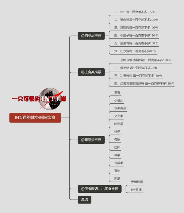 一個月瘦十斤我的健身減脂飲食，乾貨分享