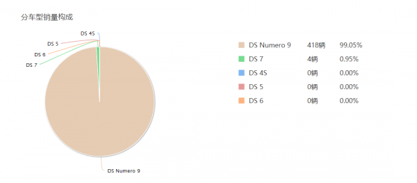 這3個汽車品牌存在感很低，其中2家銷量慘淡，買車的要注意！