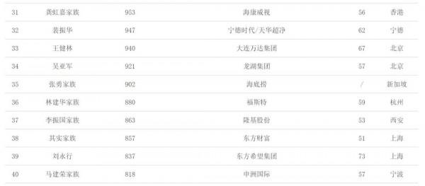 農夫山泉鍾睒睒成為中國首富 2021中國富豪榜公佈
