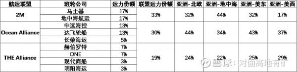 中遠海控的冰與火