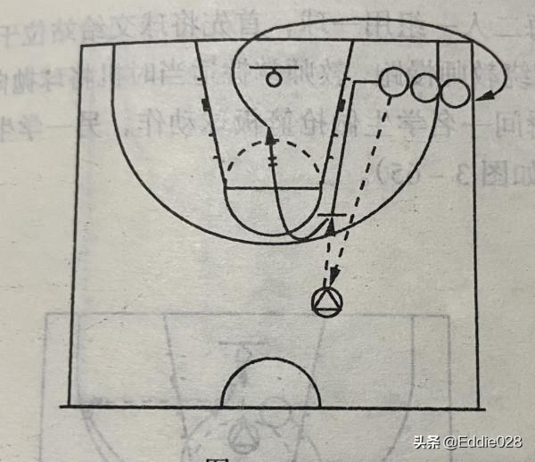 零基礎籃球訓練分享八(獲得球技術練習方法) 零基礎籃球訓練分享八(獲得球技術練習方法)