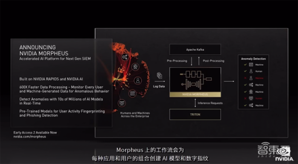 老黃數字人登場!英偉達秀“元宇宙”肌肉,推巴掌大AI超算和虛擬人平臺 老黃數字人登場!英偉達秀“元宇宙”肌肉,推巴掌大AI超算和虛擬人平臺