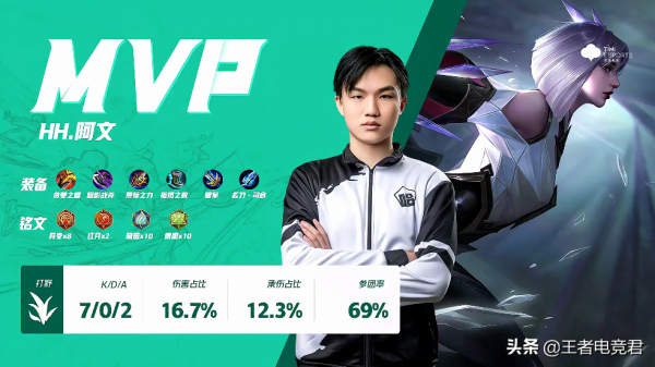 K甲資格賽快訊：HH零封崑山SC，笙生狄仁傑超強意識單殺