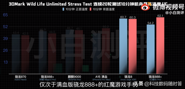 剛釋出就要說再見？首款8Gen1處理器手機遭阻擊，該選誰一目瞭然