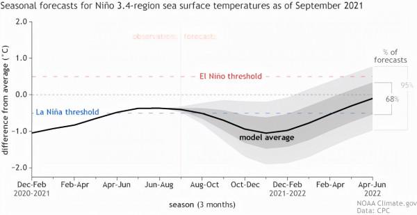 四季錯亂、2021年冷冬定了？拉尼娜預警升級，北大西洋急流或北移