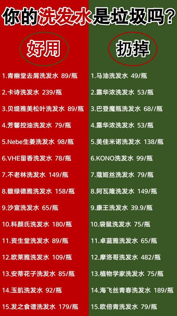 全國公認好用的2大國貨洗髮水！頭髮一點也不油！三天不洗也蓬鬆
