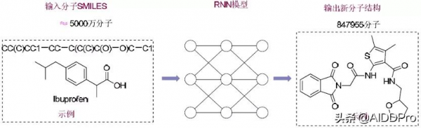 人工智慧在藥物設計、性質預測以及合成中的應用進展