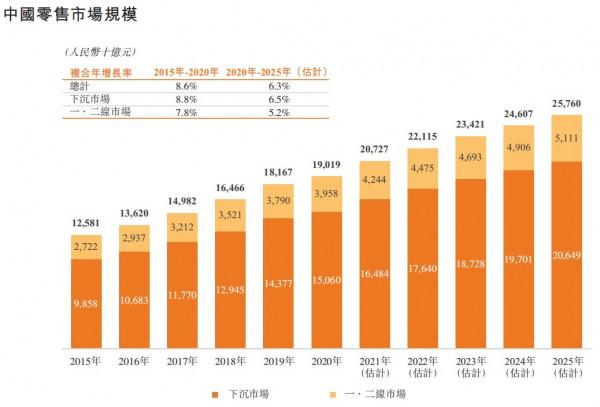 匯通達:龐大B端使用者群助SaaS+業務變現,相關收入同比增長74% 匯通達:龐大B端使用者群助SaaS+業務變現,相關收入同比增長74%