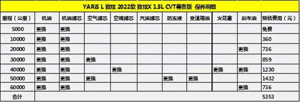 入門級怎麼選 飛度、致炫誰的後期保養便宜一點？