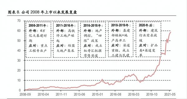 目標三年三倍的王力安防，會不會是下一個東方雨虹？