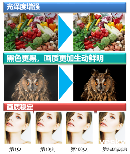 彩色商務新升級,用京瓷全新系列彩色多功能數碼複合機 彩色商務新升級,用京瓷全新系列彩色多功能數碼複合機