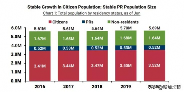 疫情下的新加坡太缺人，申請PR趁現在