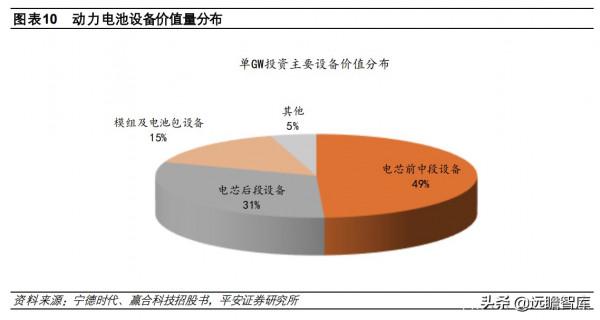 動力電池供不應求:產能擴張+技術分化,二線企業新的崛起機會 動力電池供不應求:產能擴張+技術分化,二線企業新的崛起機會