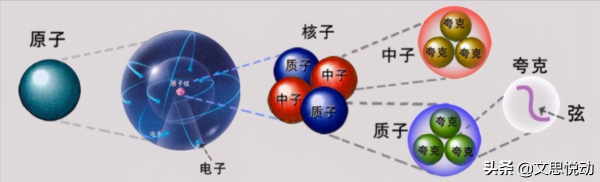王東嶽183.宇宙物演的方式有哪些可能? 王東嶽183.宇宙物演的方式有哪些可能?