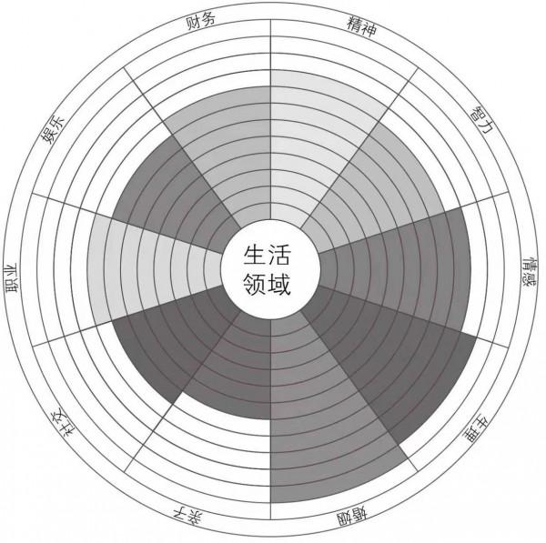 五步帶你達成理想的目標 規劃最好的一年