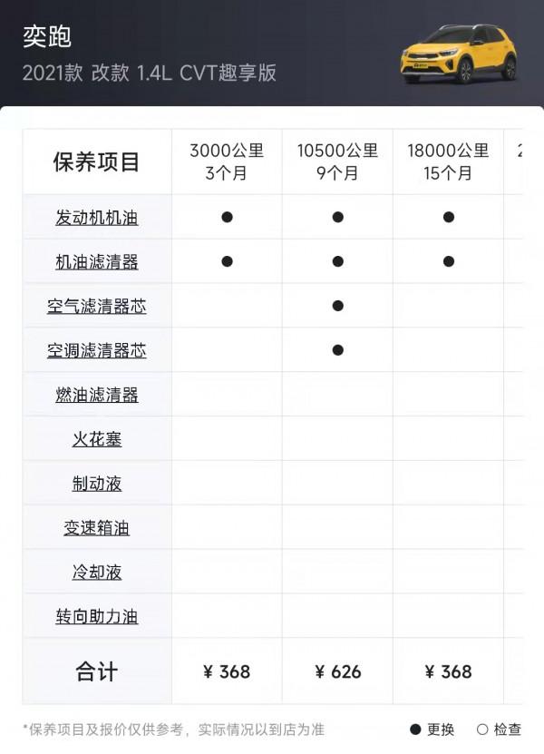 奕跑：指導價7.98萬，搭載1.4L+100馬力，空間討喜，適合家用