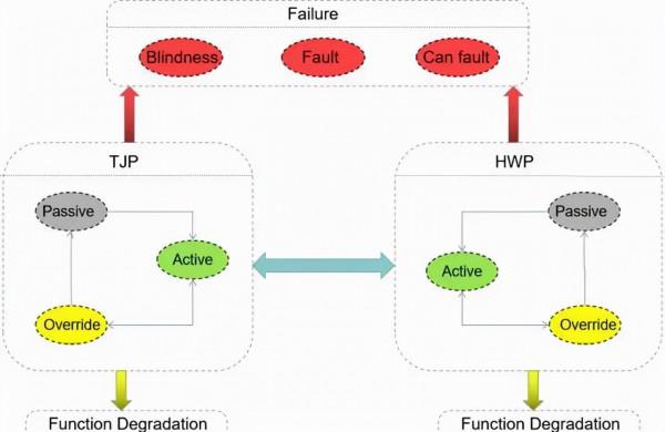 ADAS高階輔助駕駛之：TJP交通擁堵自動駕駛