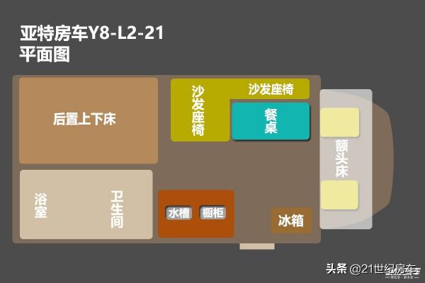 外形緊湊，五臟俱全！C型房車至少睡6人，48萬選亞特Y8-L2