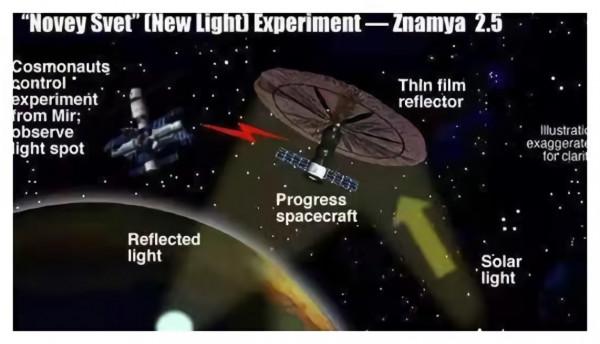 “人造月亮”將橫空出世?若發射成功,又將給人類帶來怎樣的影響 “人造月亮”將橫空出世?若發射成功,又將給人類帶來怎樣的影響