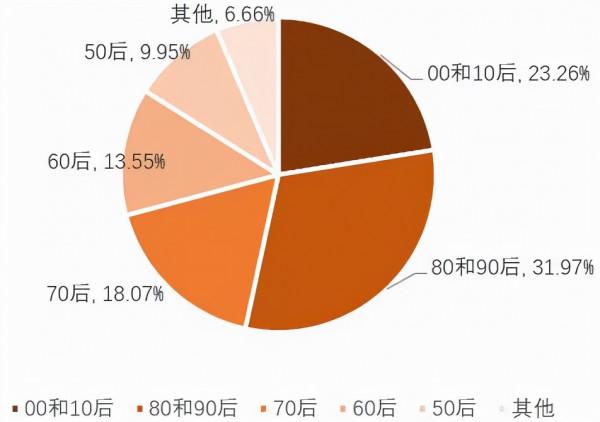 2022年廚衛實體店經銷商面臨五座大山,過半實體店面臨淘汰出局 2022年廚衛實體店經銷商面臨五座大山,過半實體店面臨淘汰出局