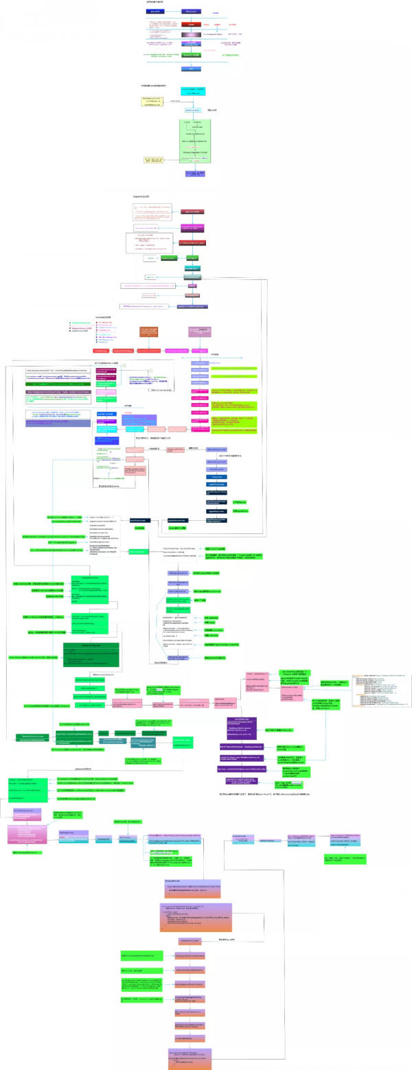 精通Framework是真的可以為所欲為 精通Framework是真的可以為所欲為