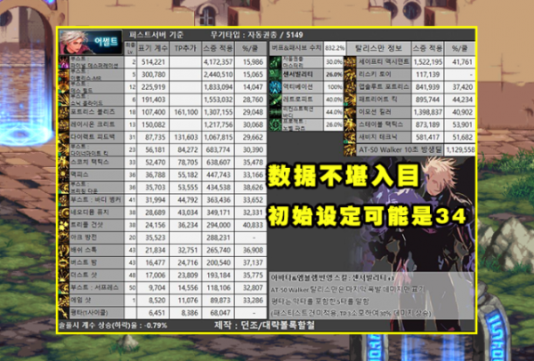 DNF：合金戰士韓服上線！風評卻遠不如刃影，2大原因是關鍵